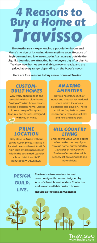 Infographic: Four Reasons to Buy a Home at Travisso