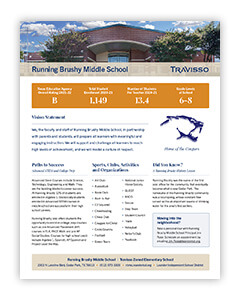 Running Brush Middle School Information Sheet